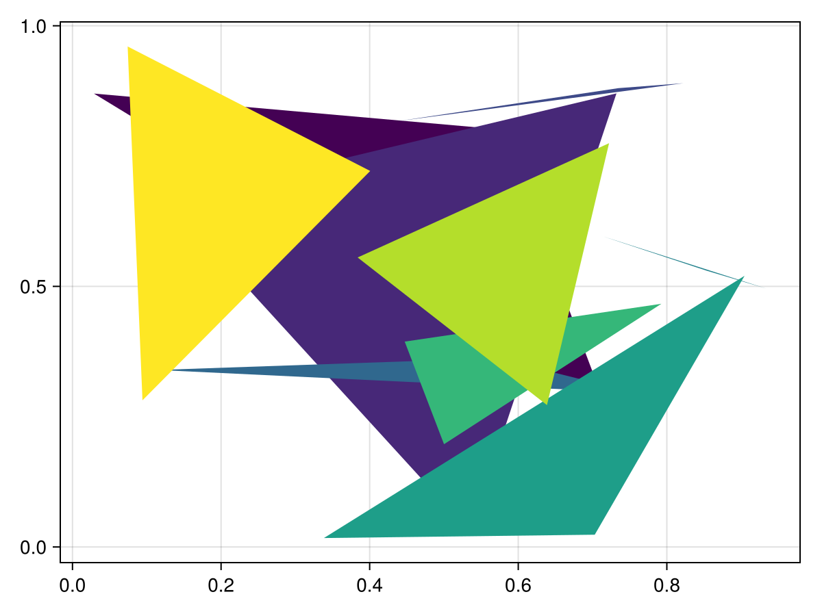 Example block output