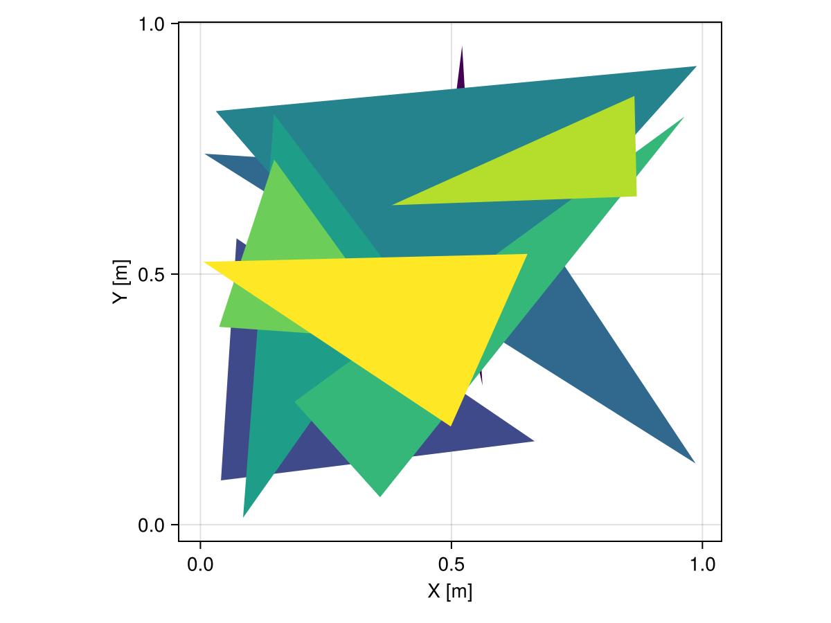 Example block output
