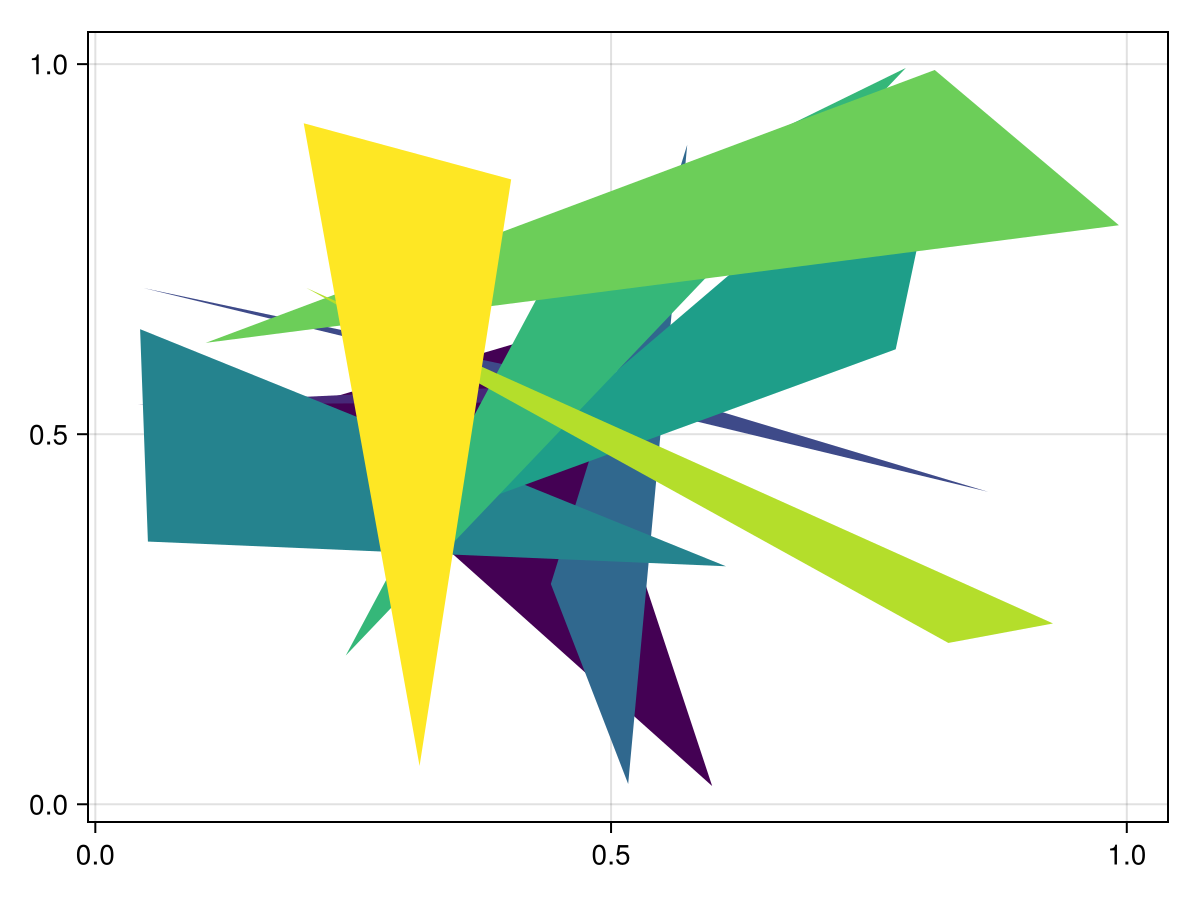 Example block output