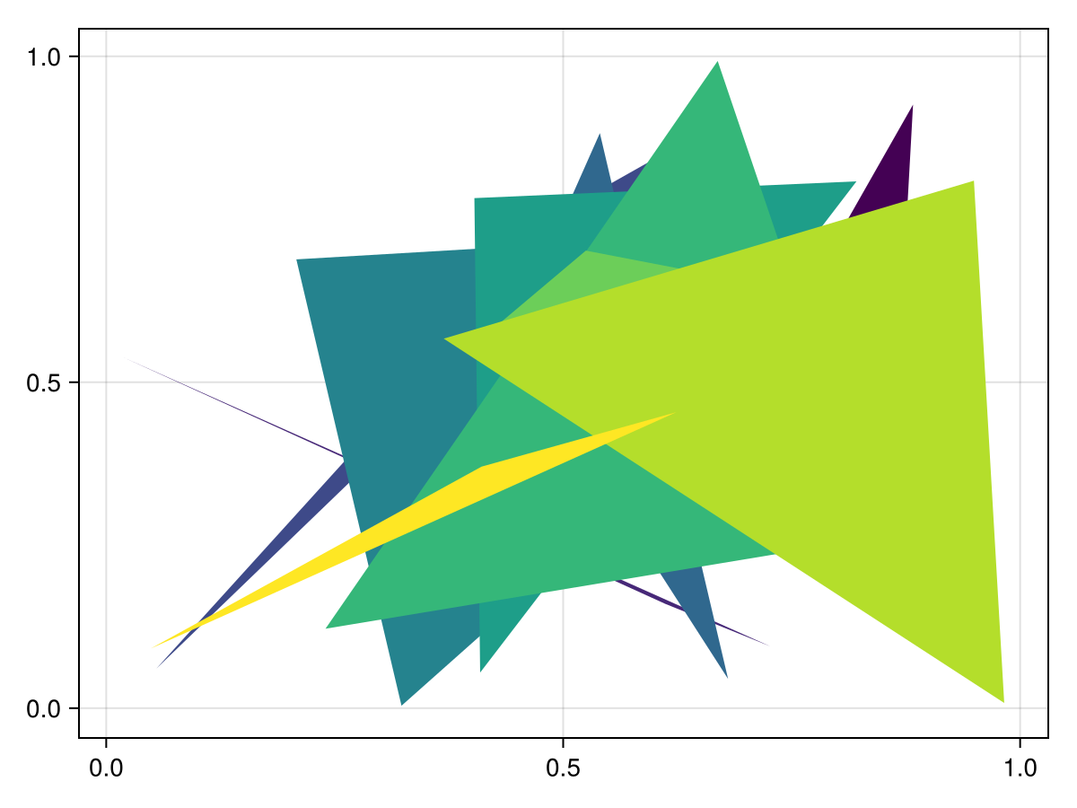 Example block output