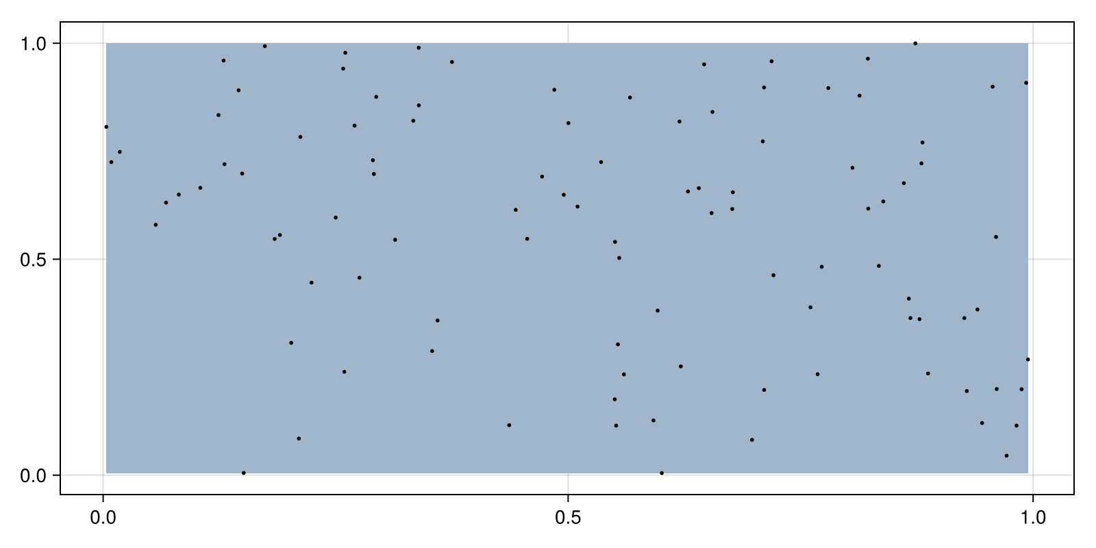 Example block output