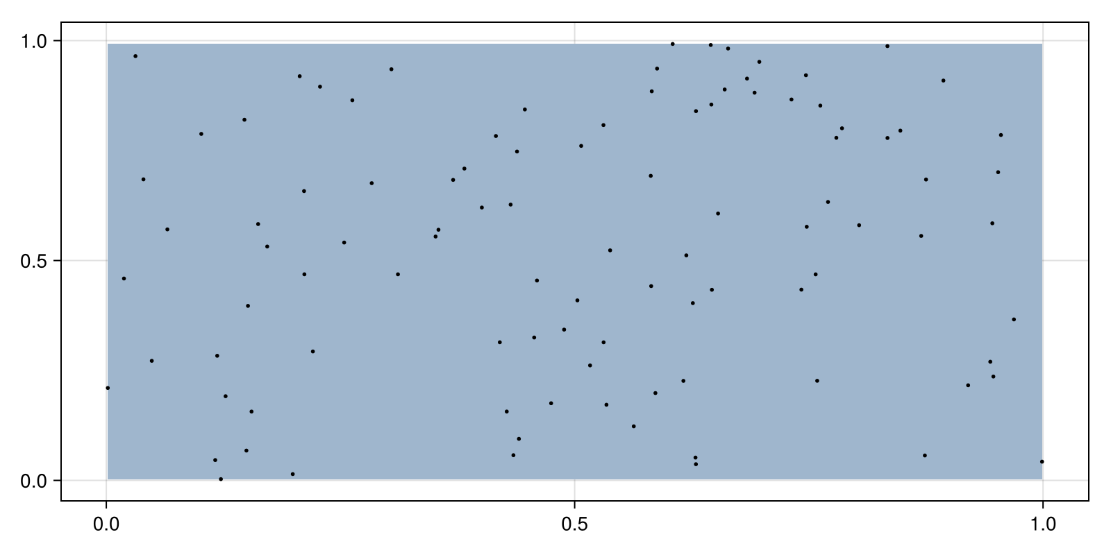 Example block output