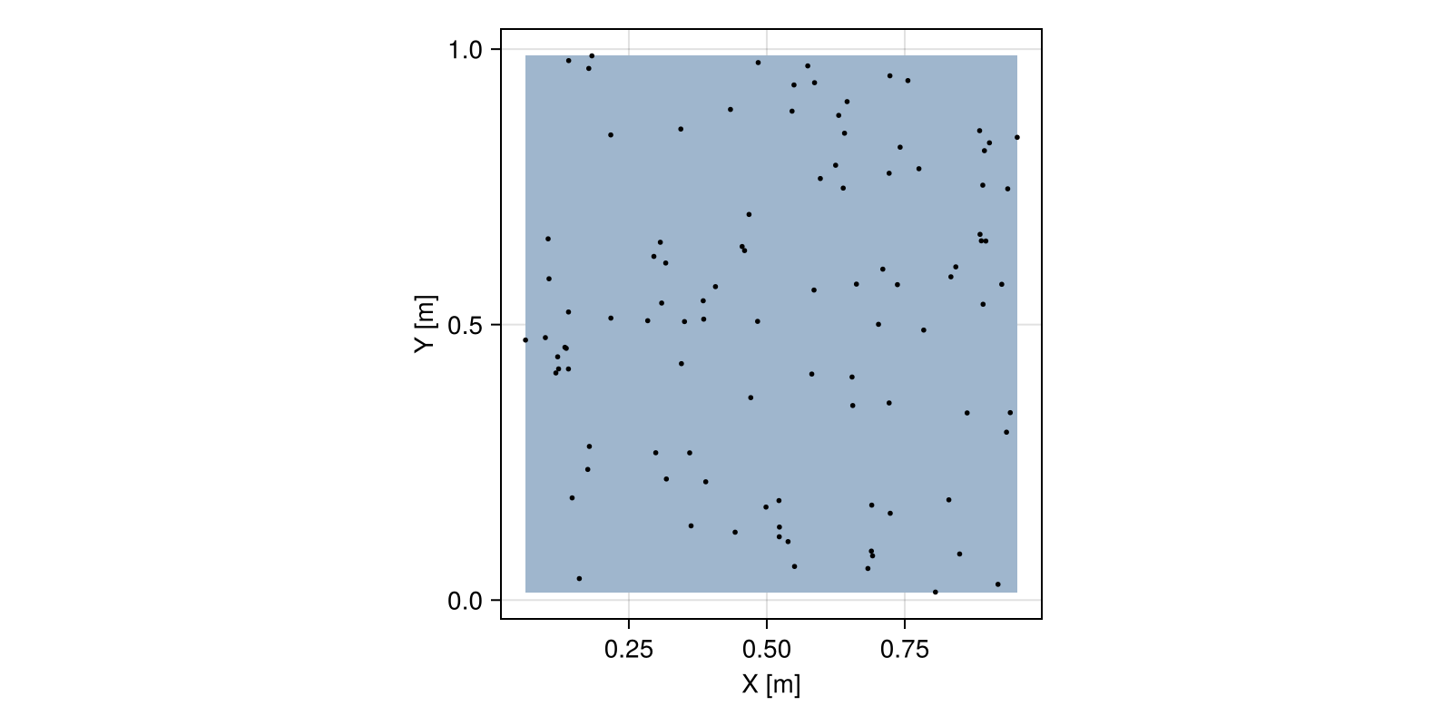 Example block output