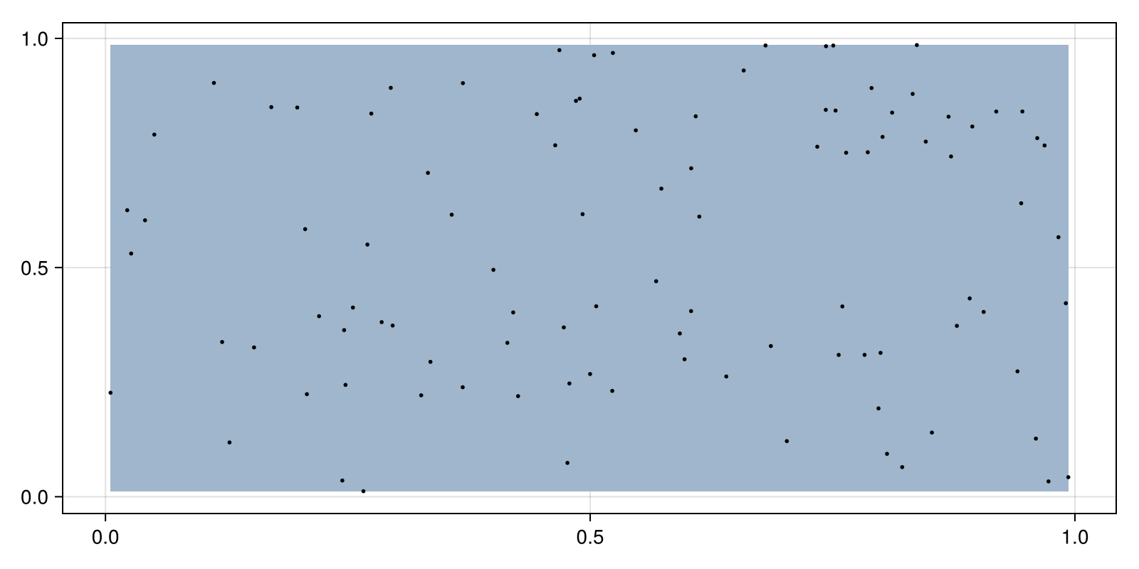 Example block output