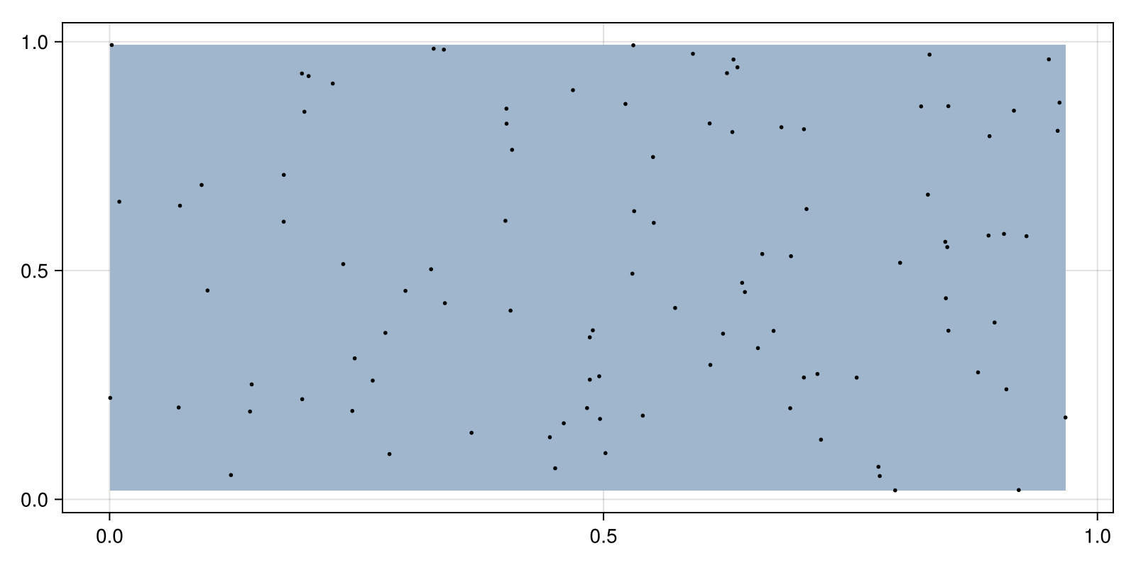 Example block output
