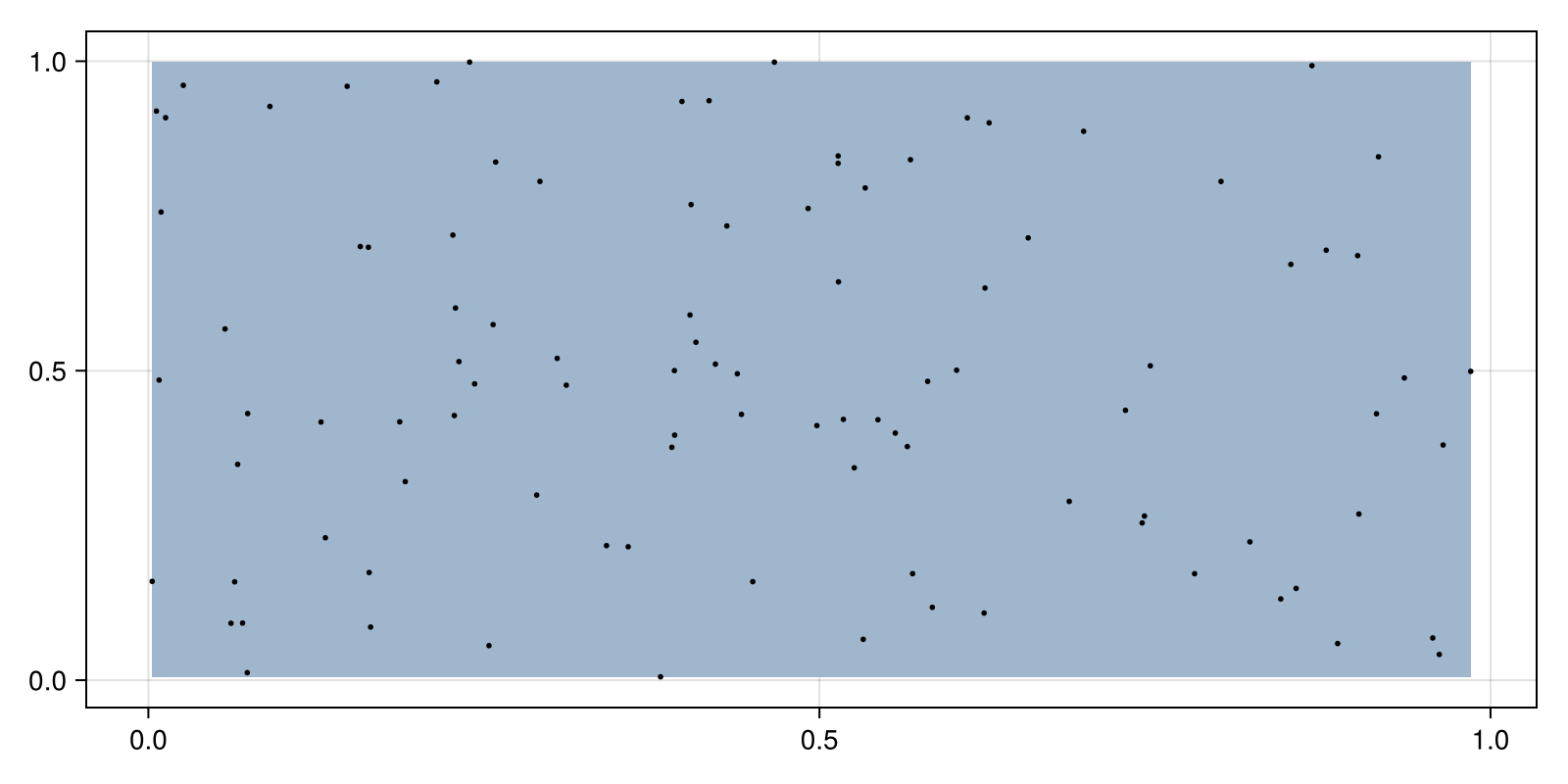 Example block output