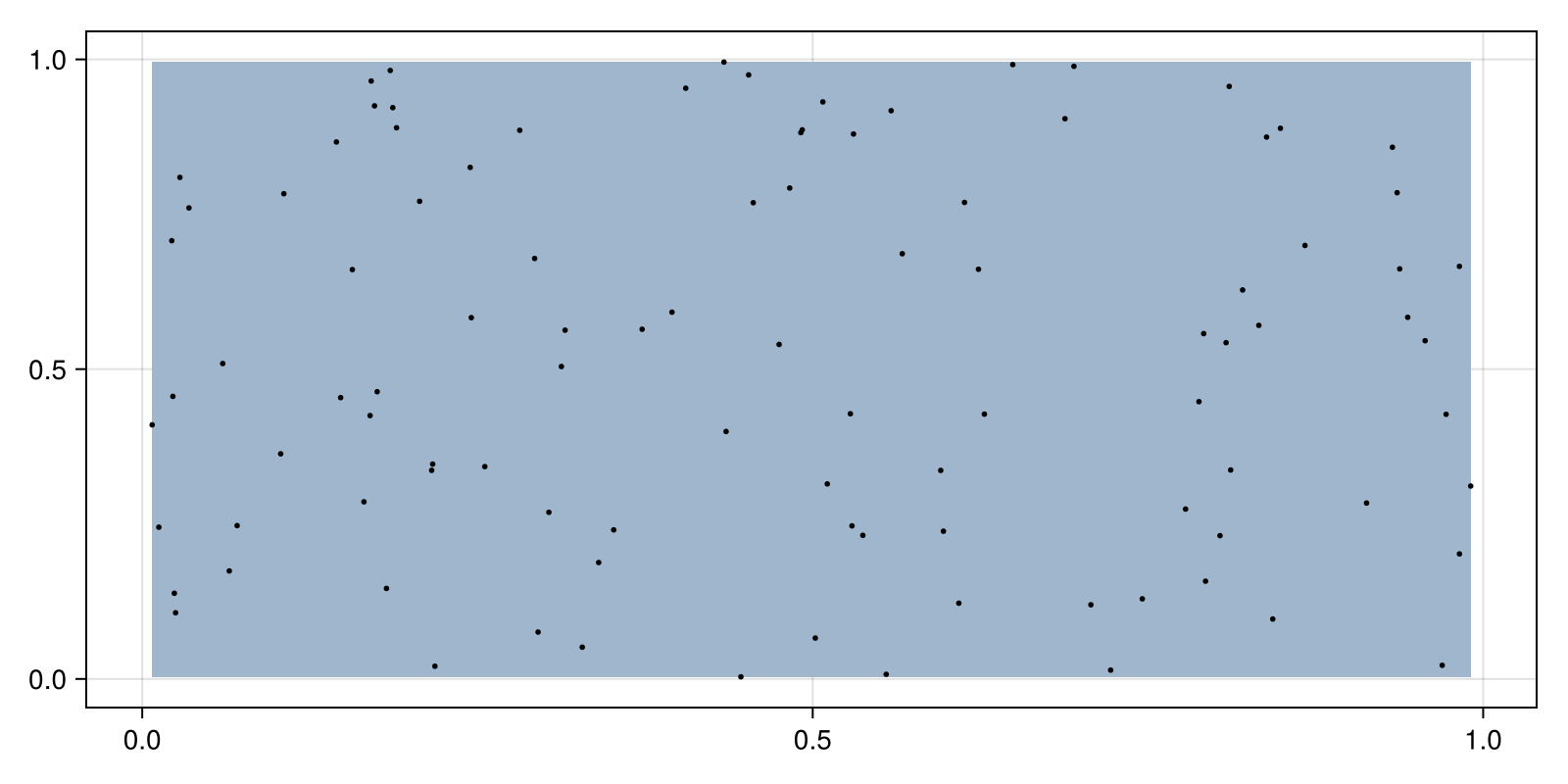 Example block output