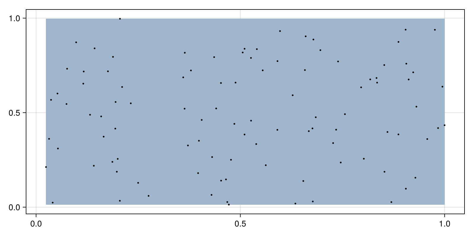 Example block output