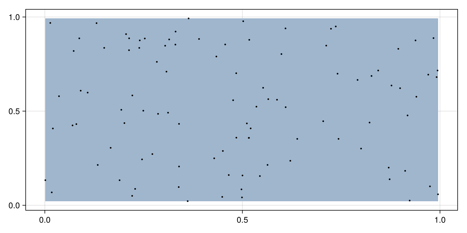 Example block output