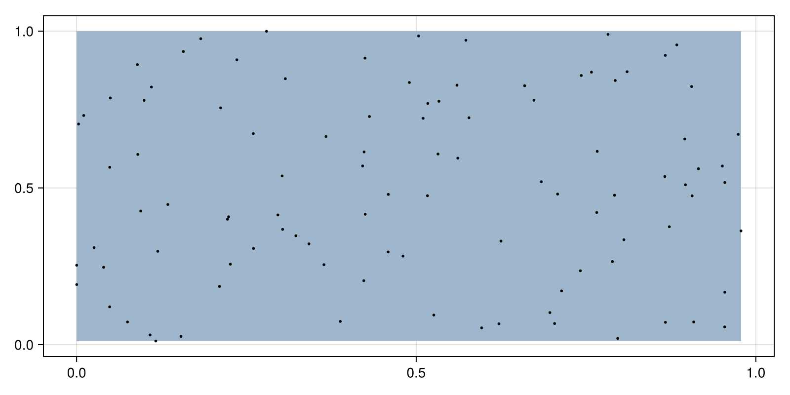 Example block output