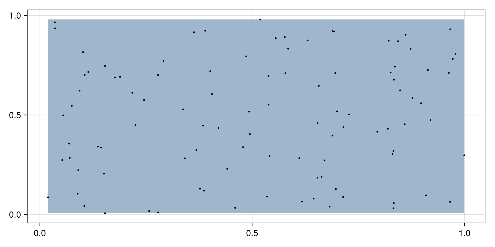 Example block output