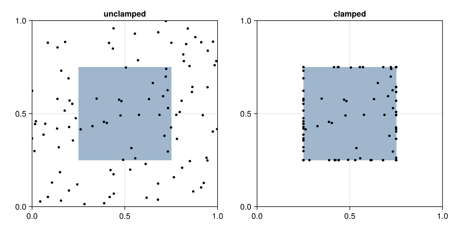 Example block output
