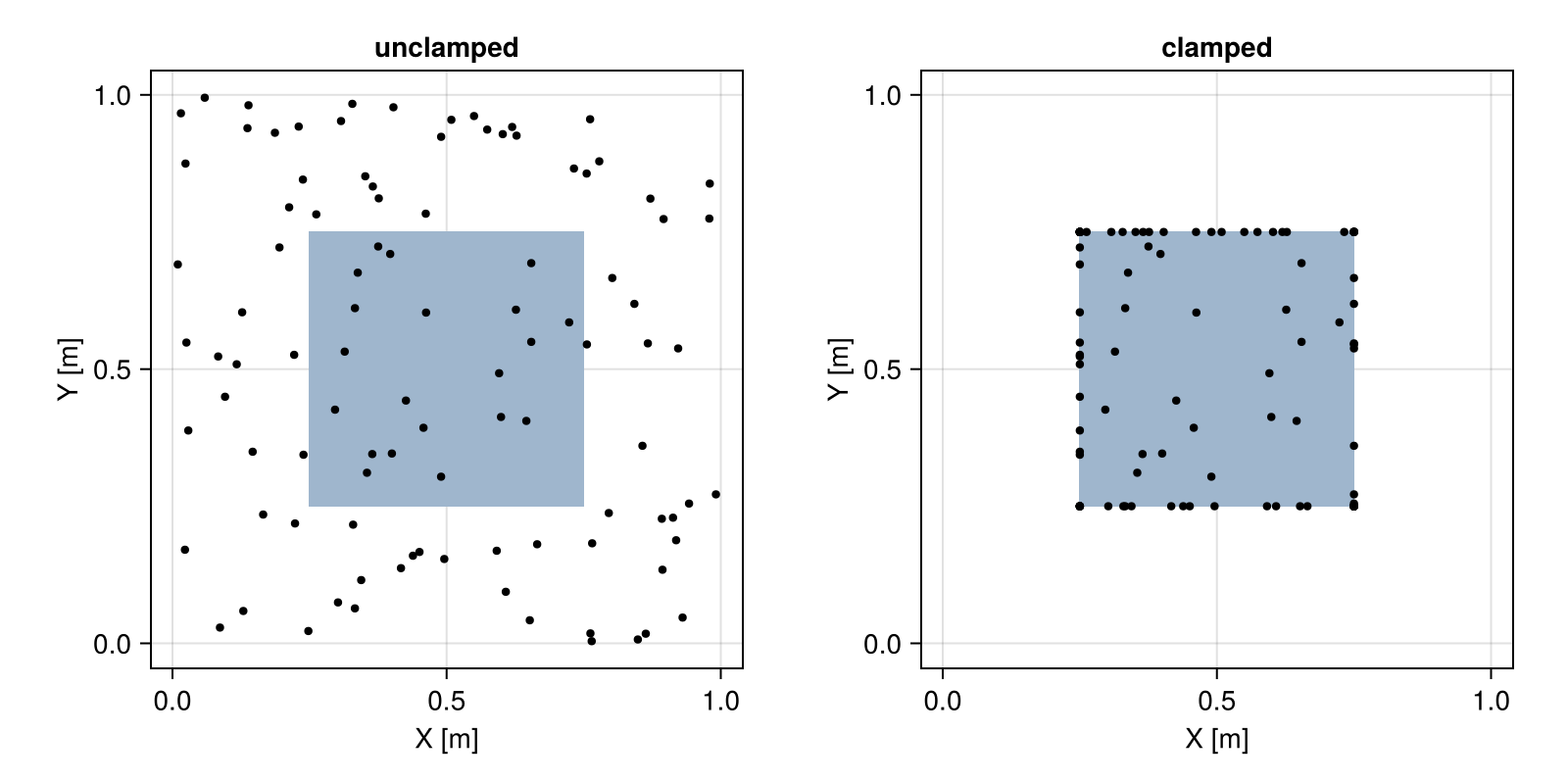 Example block output
