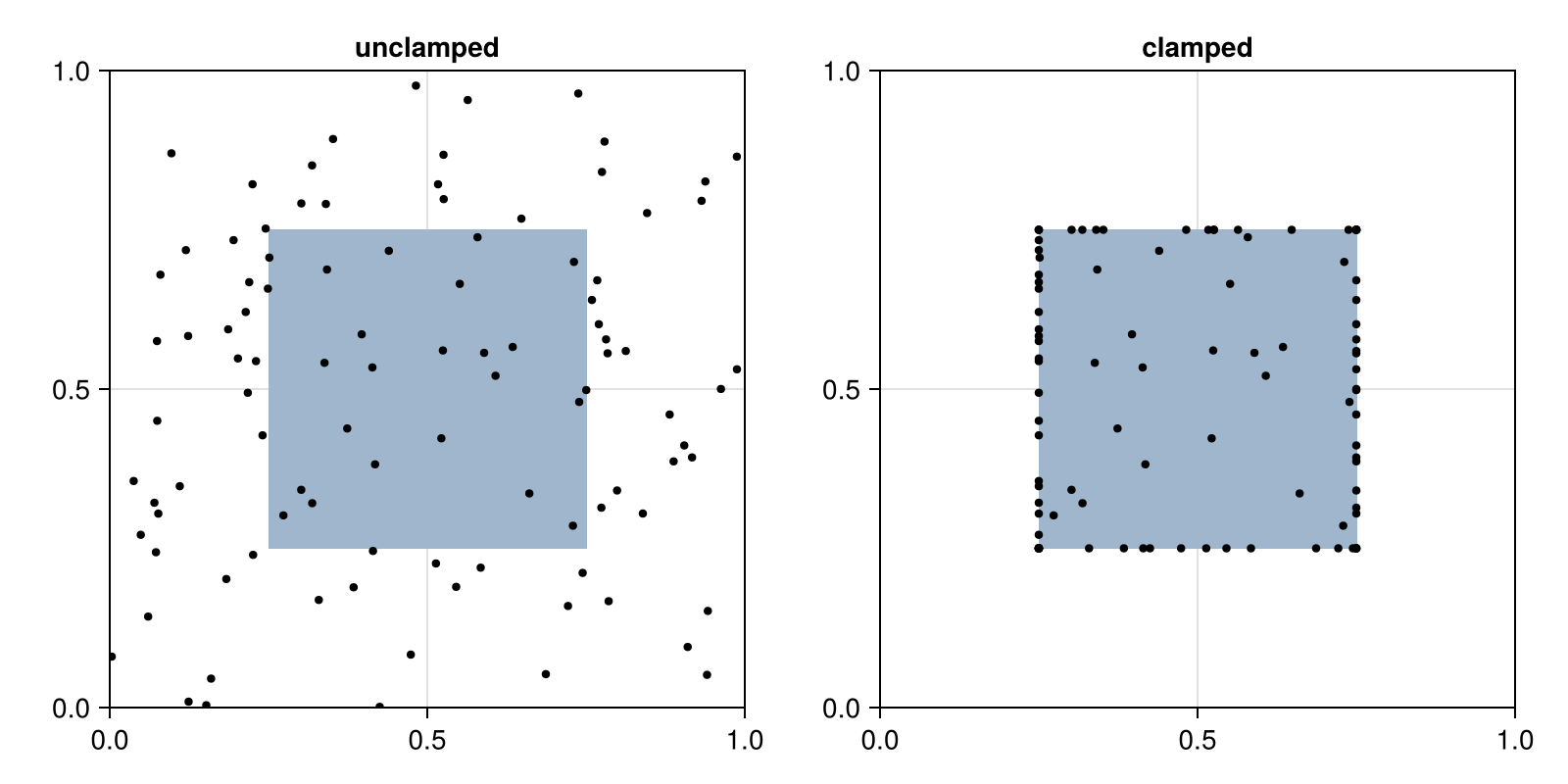 Example block output