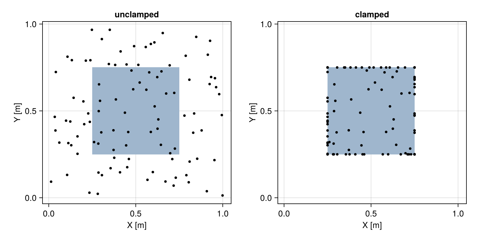 Example block output