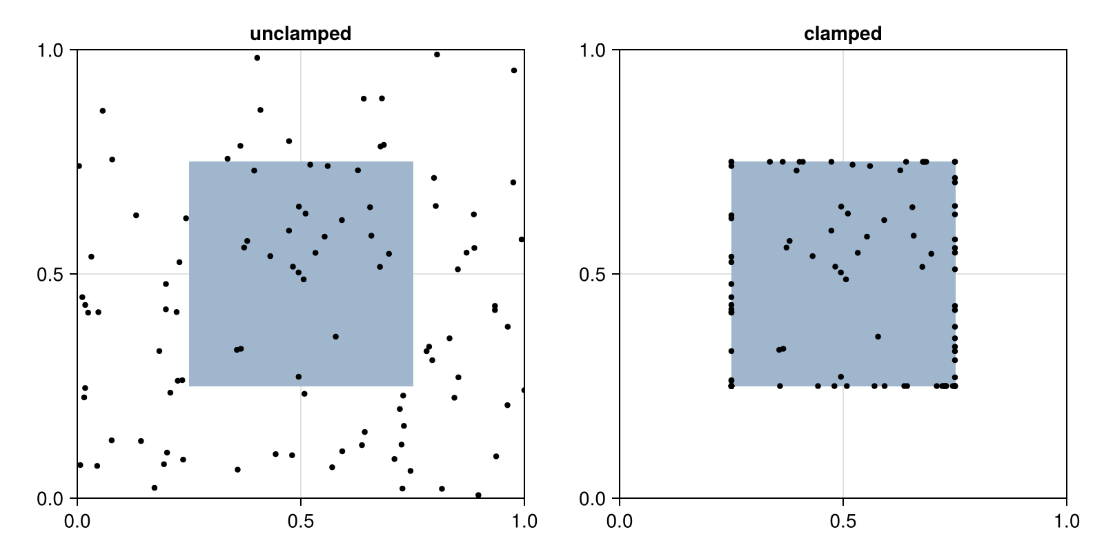 Example block output