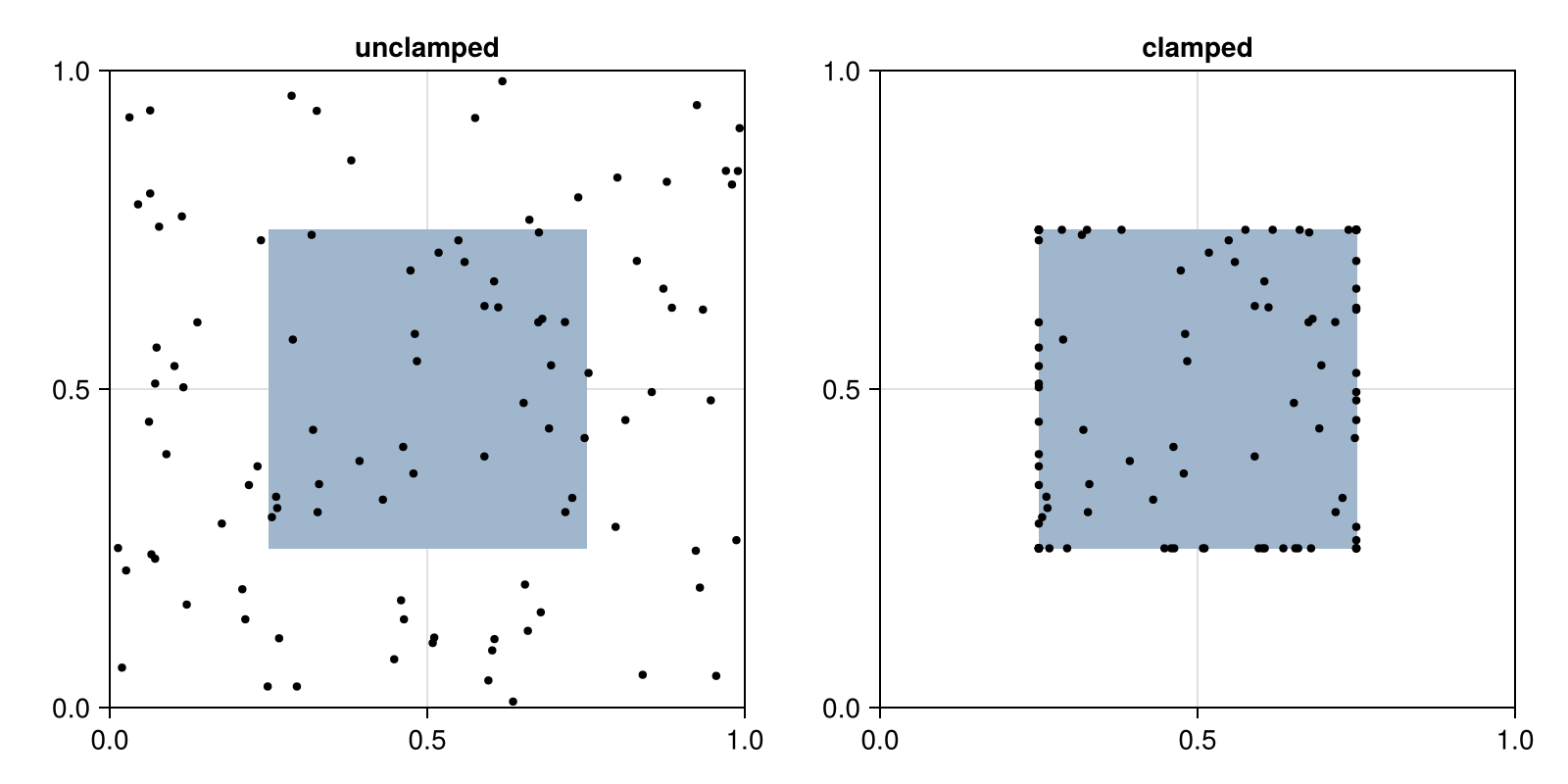 Example block output