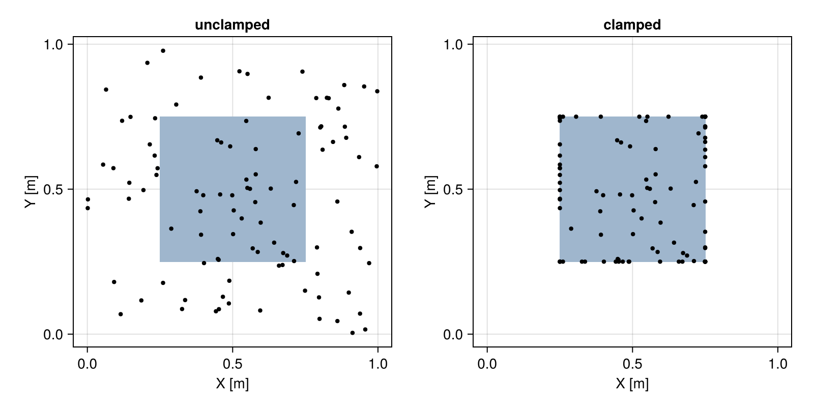 Example block output