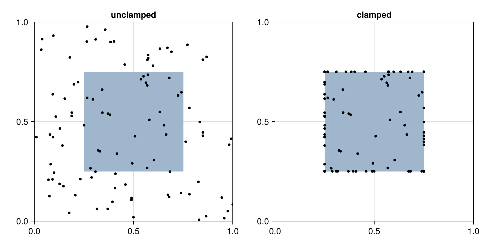 Example block output