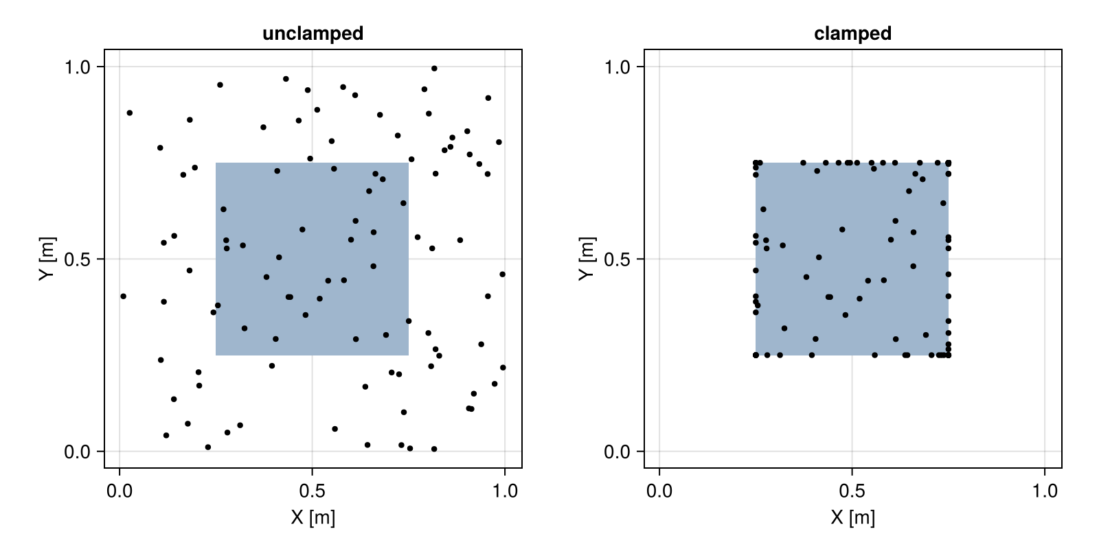 Example block output