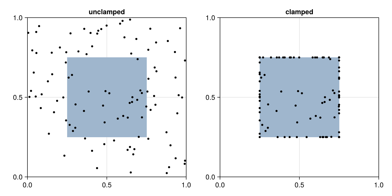 Example block output