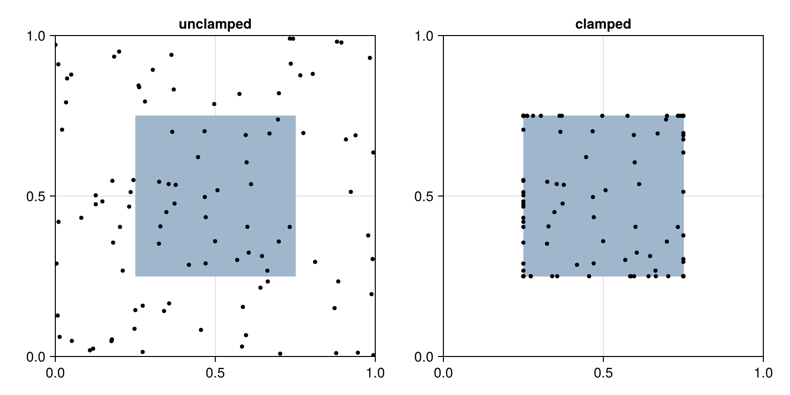 Example block output