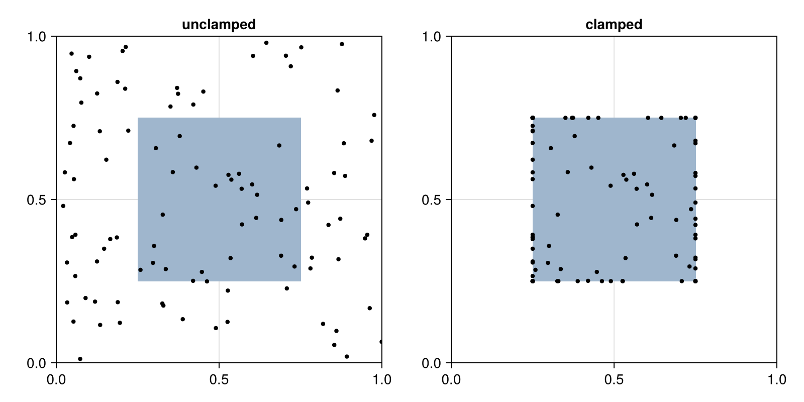 Example block output