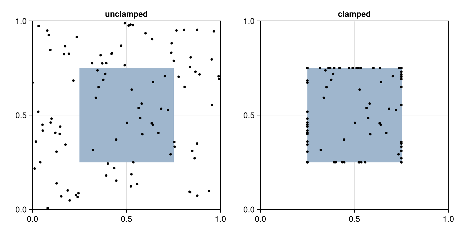 Example block output