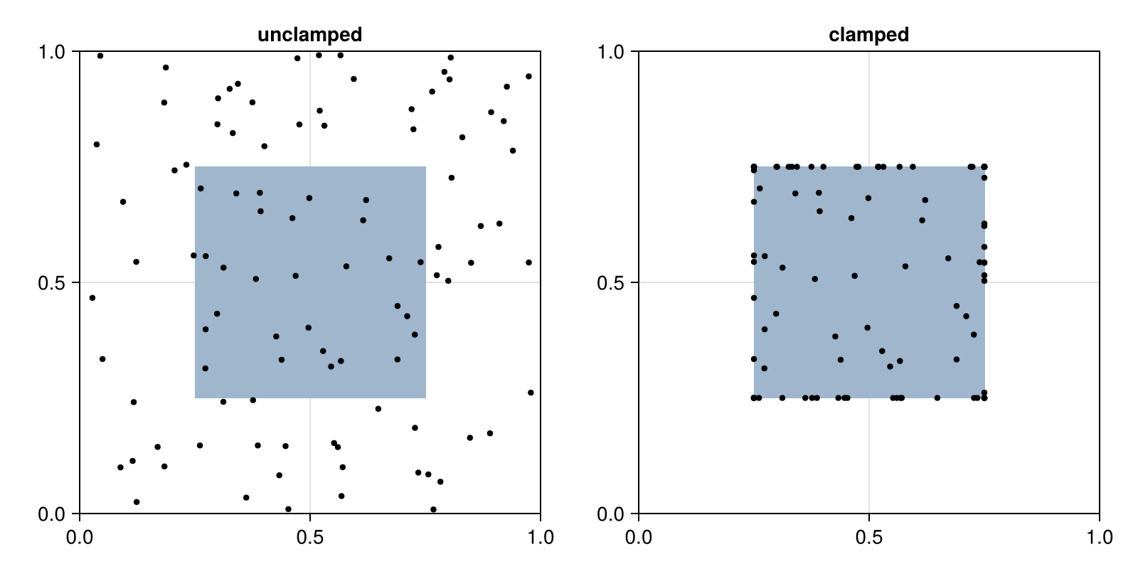 Example block output