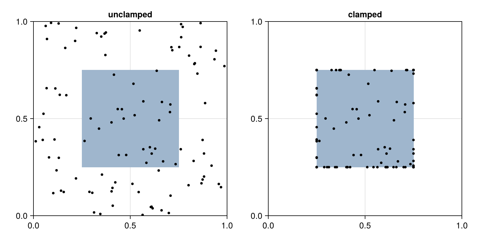 Example block output