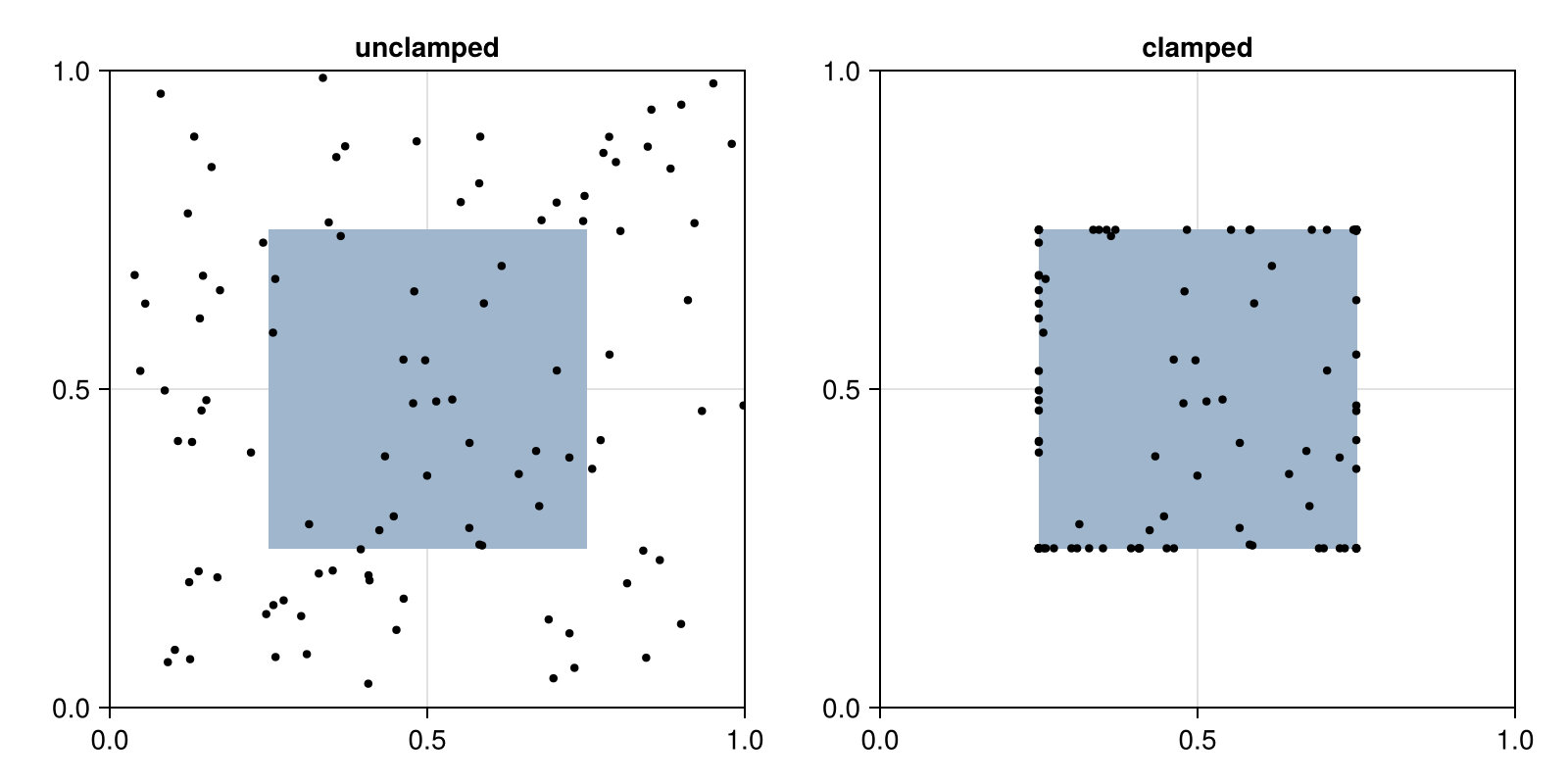 Example block output