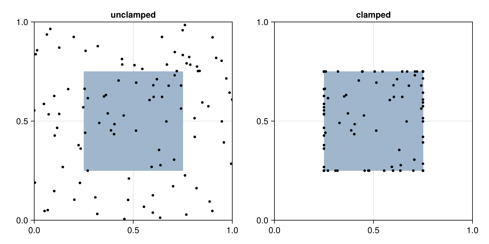 Example block output