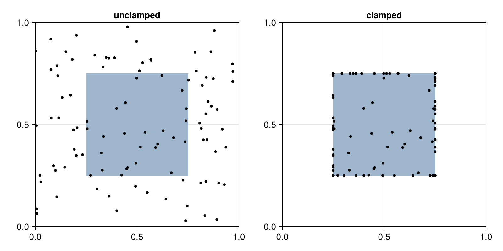Example block output