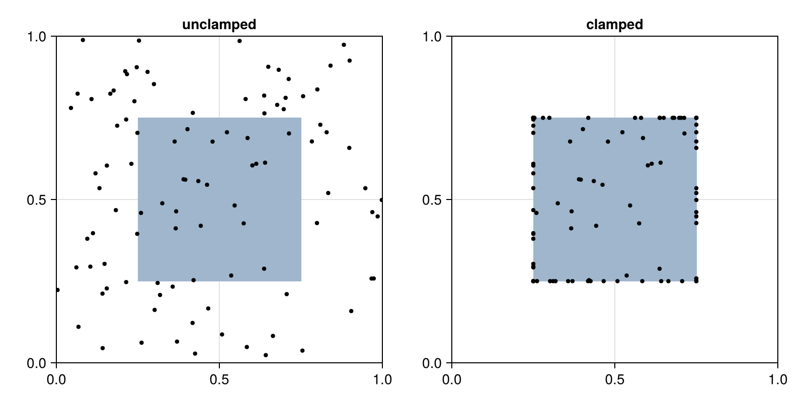 Example block output
