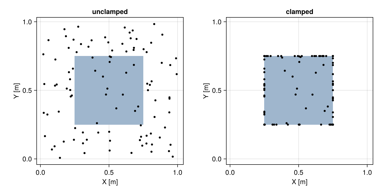 Example block output