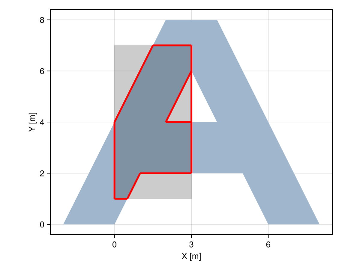 Example block output