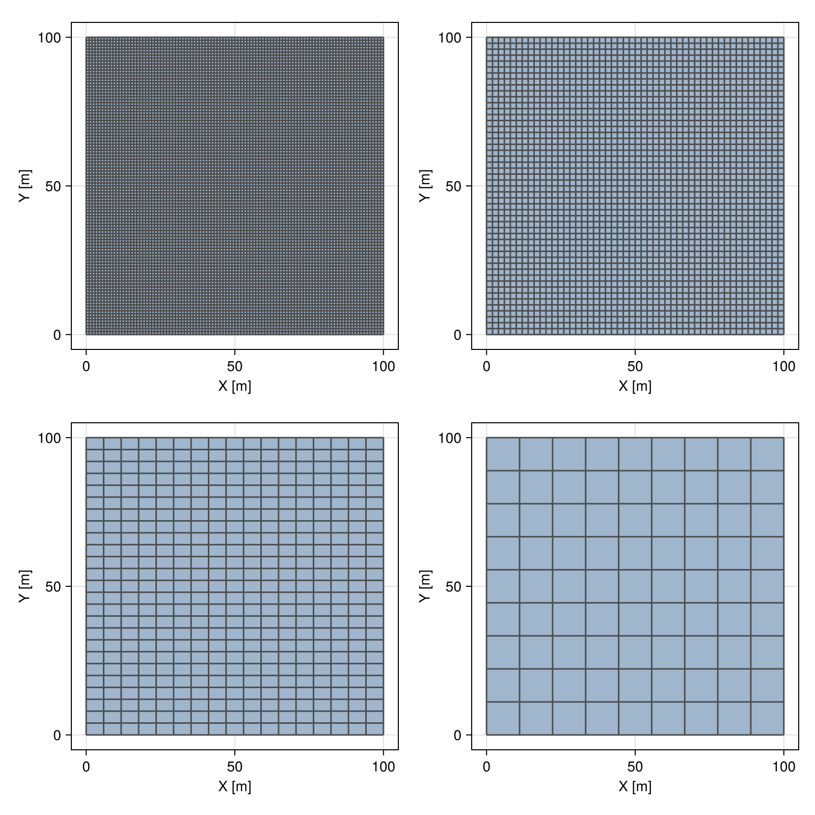 Example block output