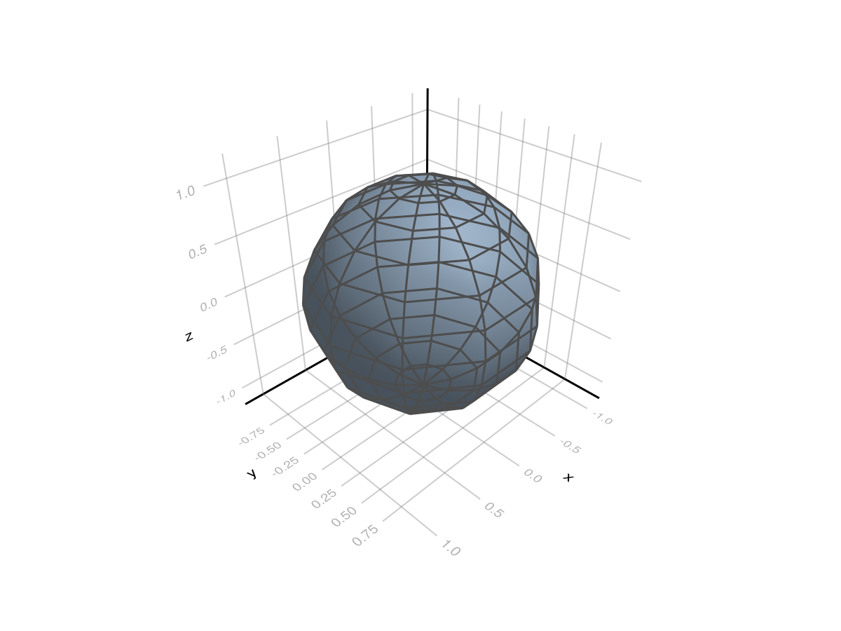 Example block output