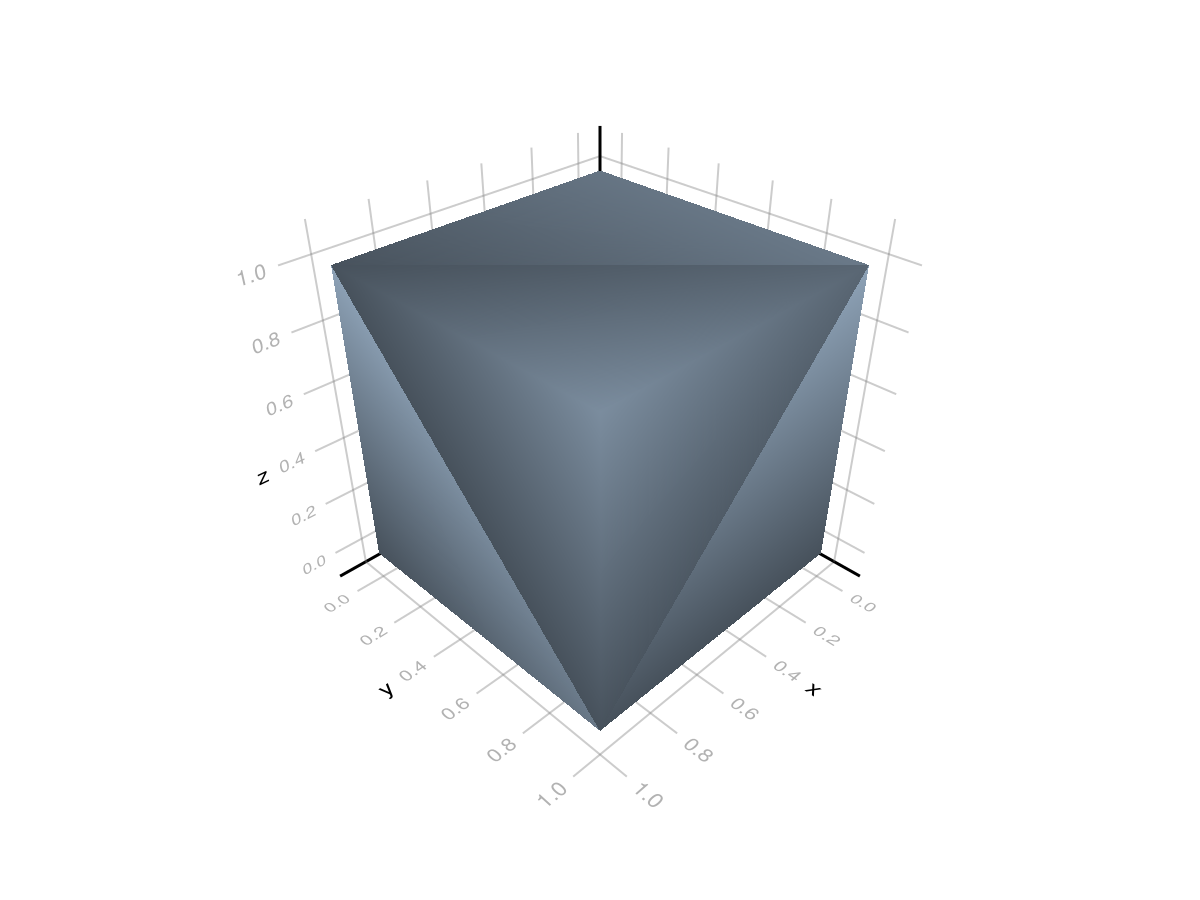 Example block output