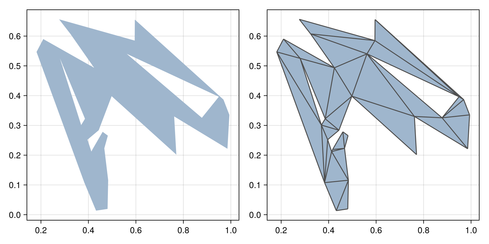 Example block output