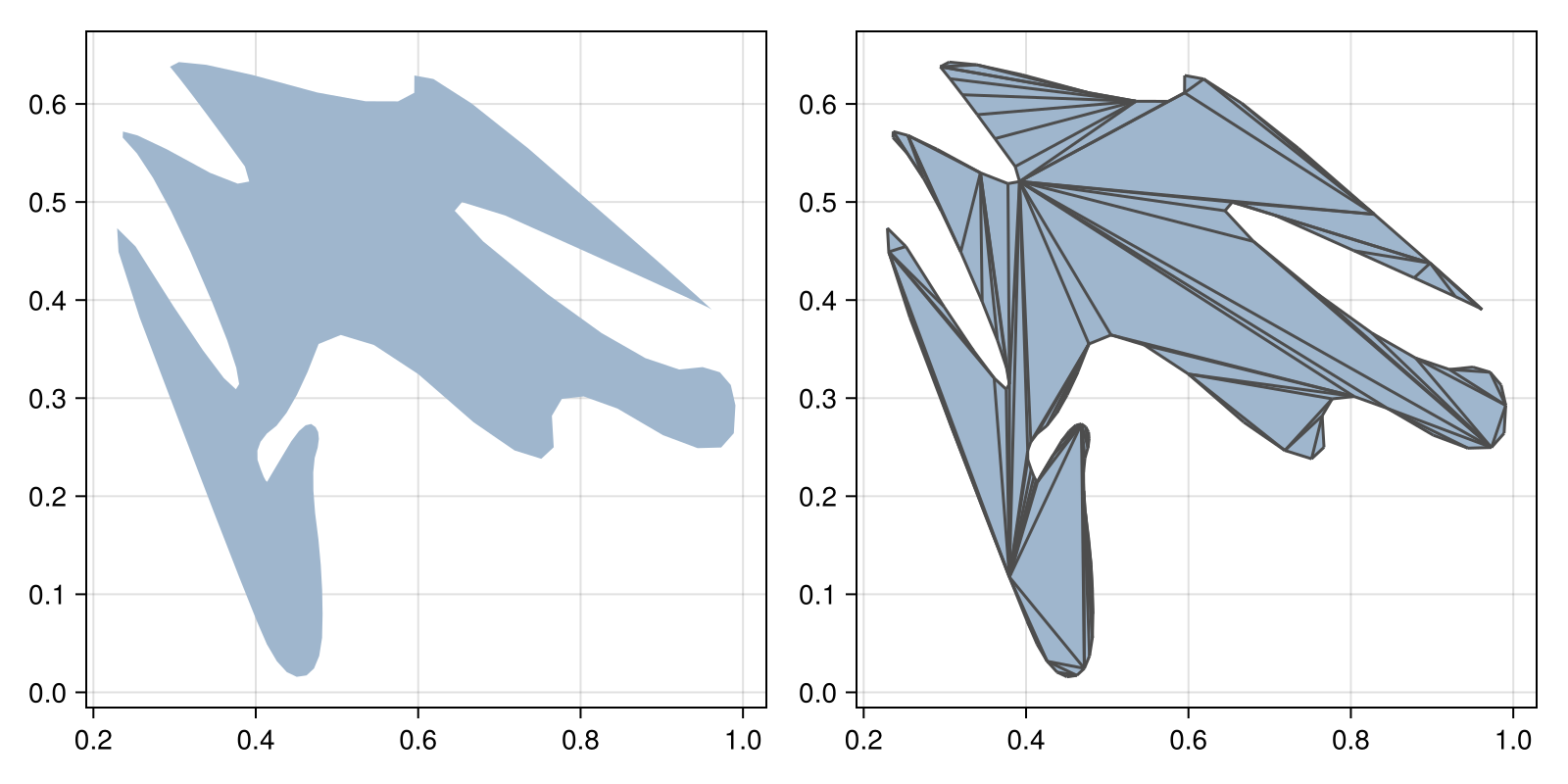Example block output
