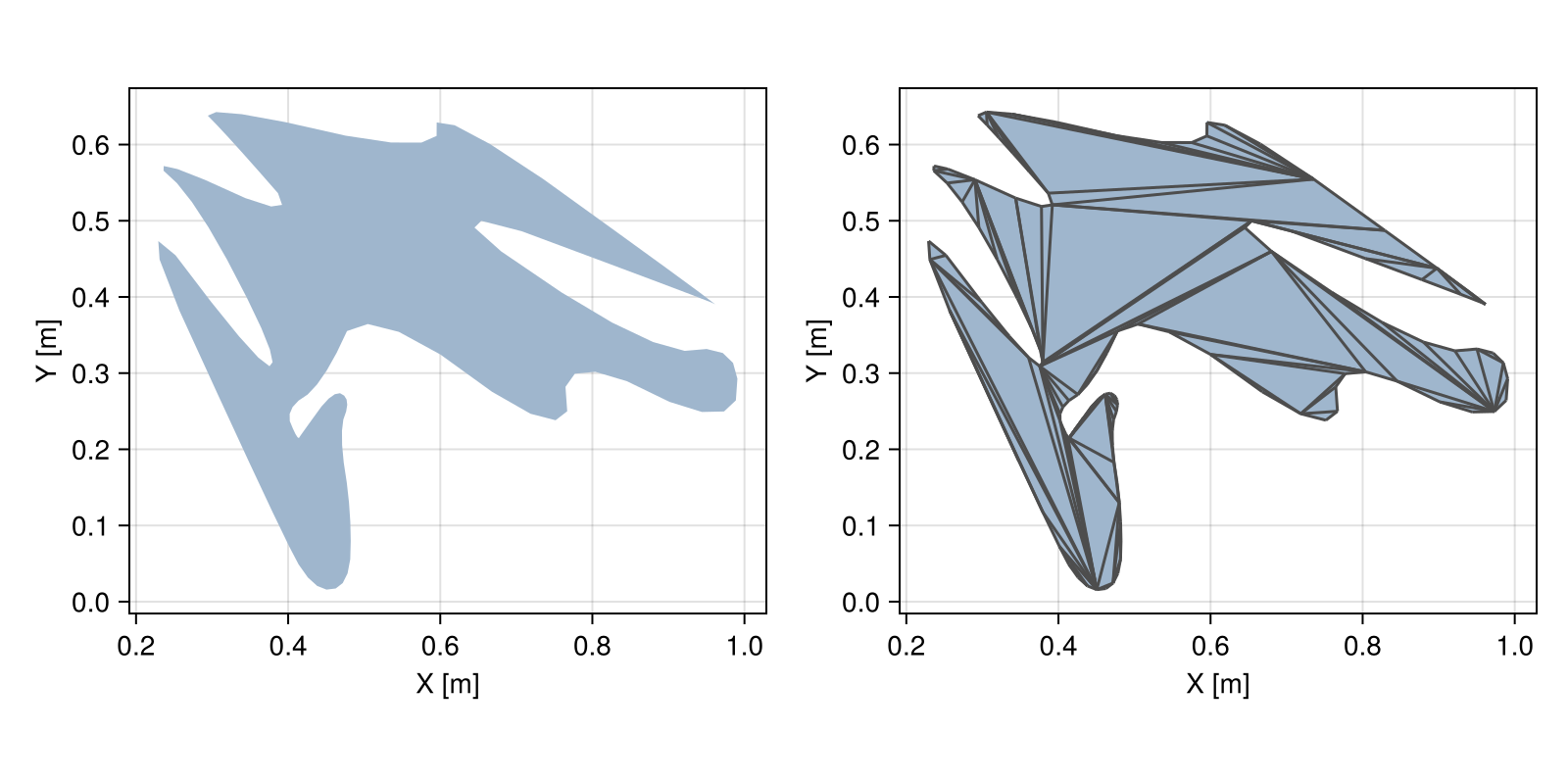 Example block output