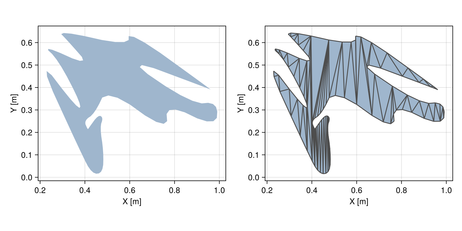 Example block output