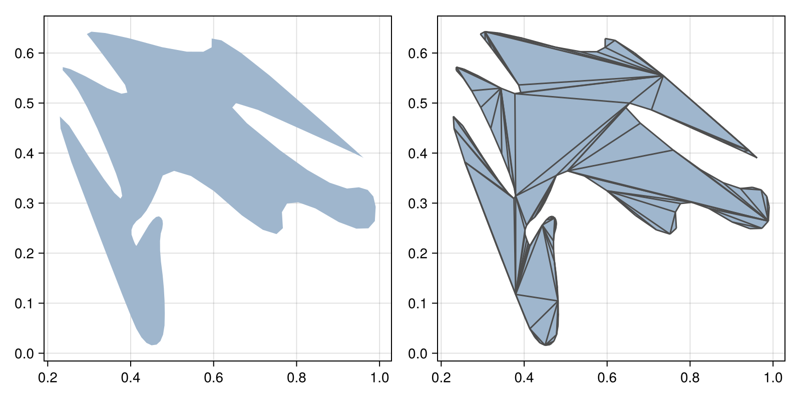 Example block output