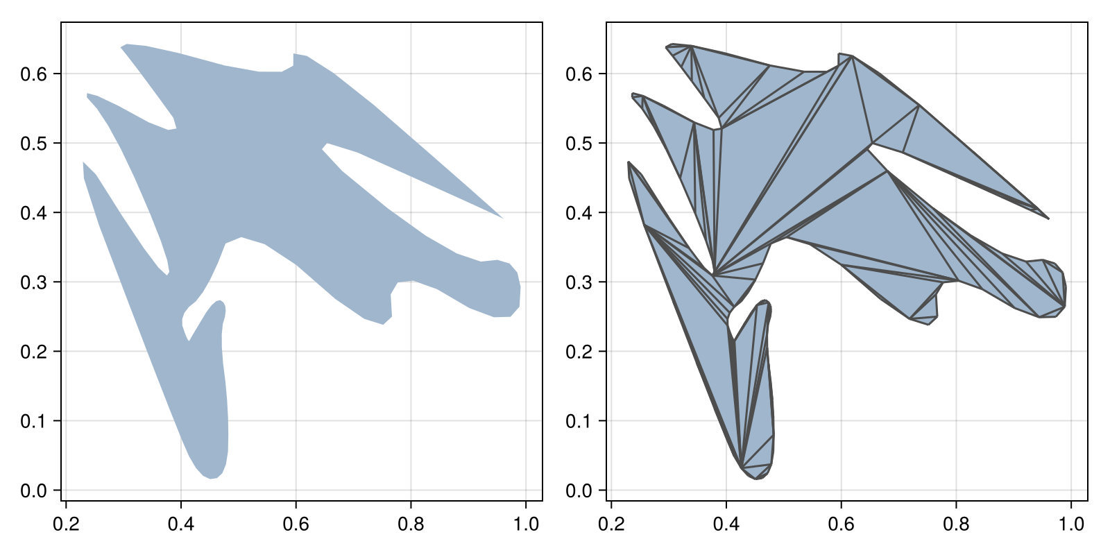 Example block output