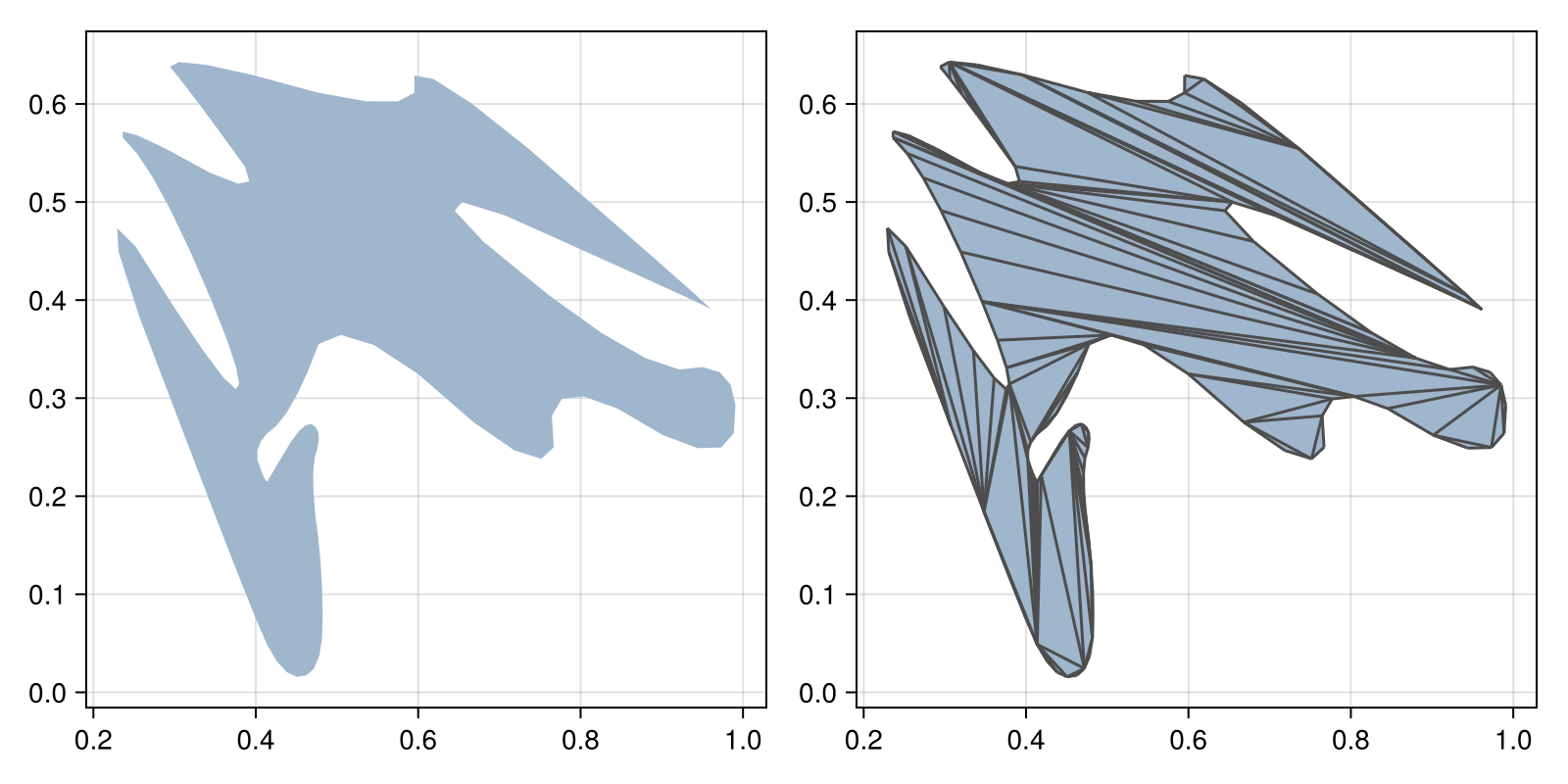 Example block output