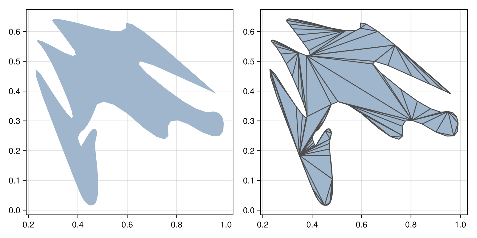 Example block output