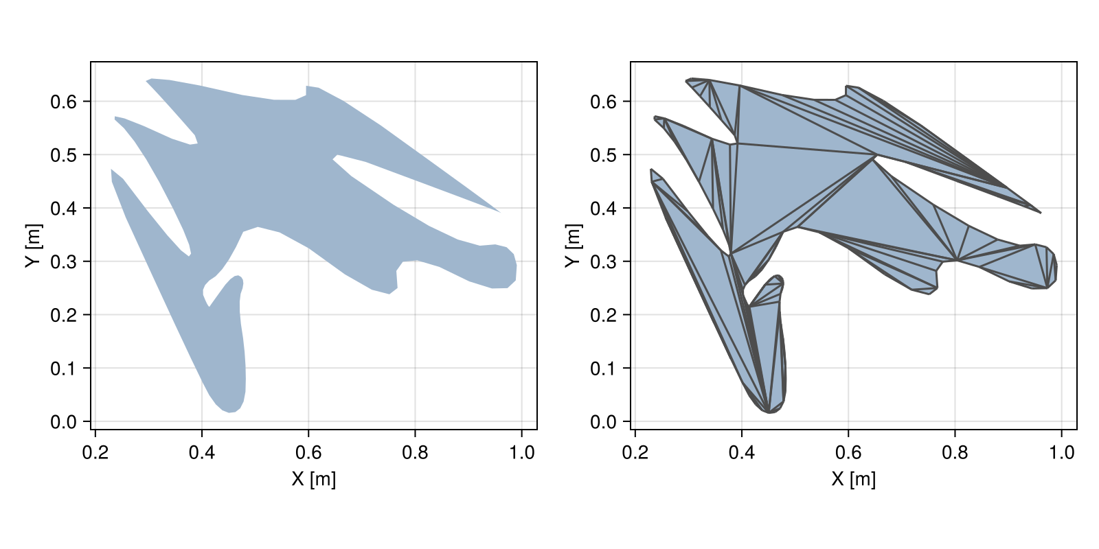 Example block output