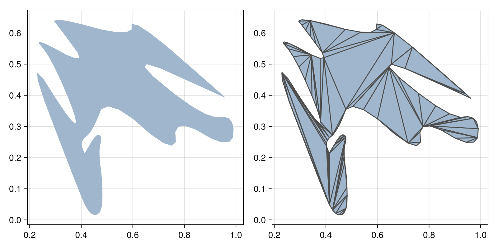 Example block output