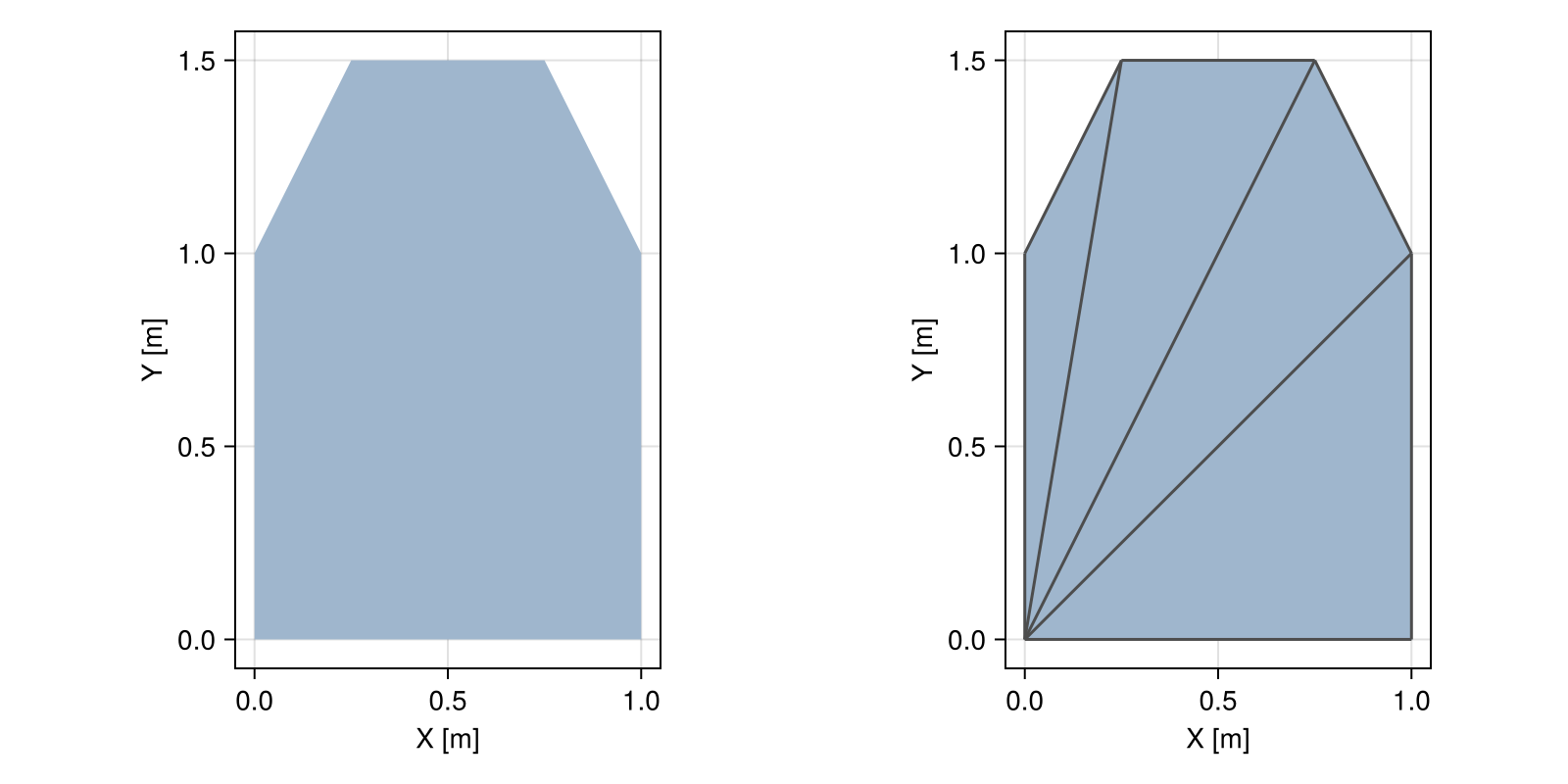 Example block output